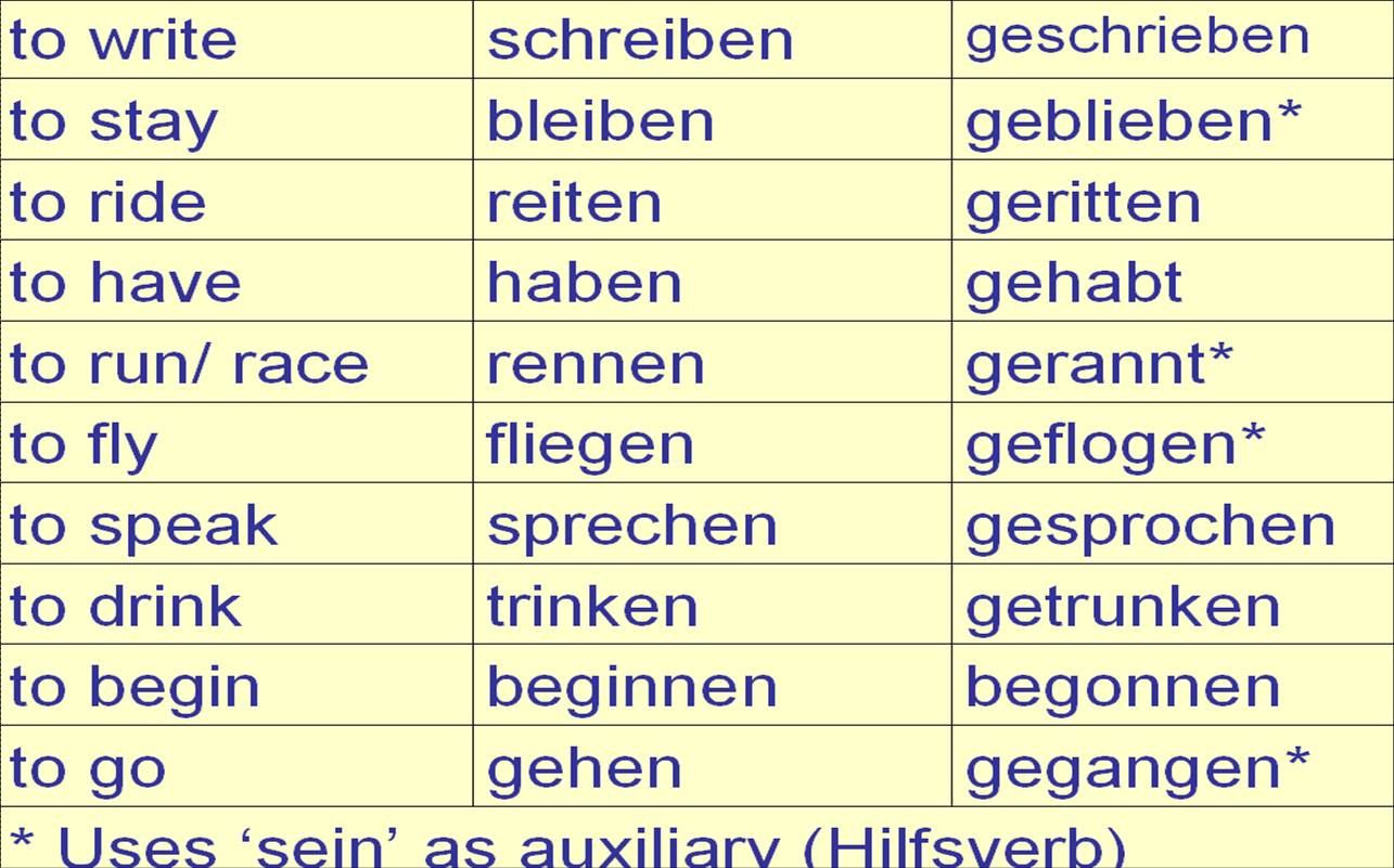 Verb Conjugation German Chart